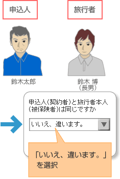 申込人と旅行者が異なる場合