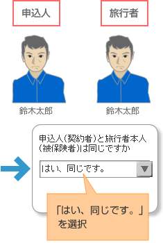 申込人と旅行者が同じ場合