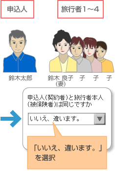 申込人と旅行者が異なる場合