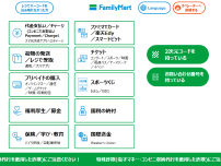 1. 代金支払い/チャージ（コンビニでお支払い）ボタンを押します。